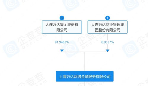 萬(wàn)達(dá)新布局 上海成立數(shù)字科技公司，劍指互聯(lián)網(wǎng)銷售與數(shù)據(jù)服務(wù)