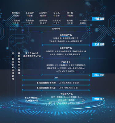 兩輪億級融資助力，樹根互聯(lián)引領(lǐng)工業(yè)互聯(lián)網(wǎng)數(shù)據(jù)服務(wù)新航向