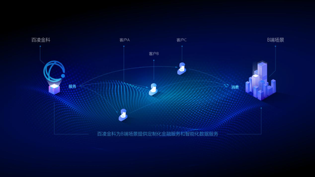 百凌金科獲評國家高新技術(shù)企業(yè) 數(shù)據(jù)驅(qū)動科技創(chuàng)新打造硬核競爭力