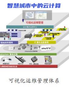 云計(jì)算 駕馭PB級互聯(lián)網(wǎng)非結(jié)構(gòu)化數(shù)據(jù)的智慧引擎
